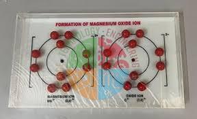 Formation of Magnesium Oxide Ion Model